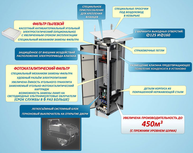 VentMachine ПВУ-600 ZenTec VentMachine ПВУ-600 ZenTec