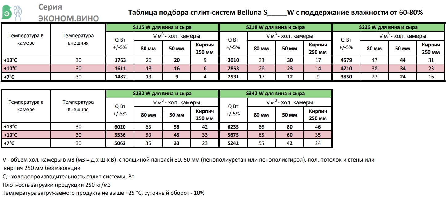 Таблица подбора сплит-системы Belluna