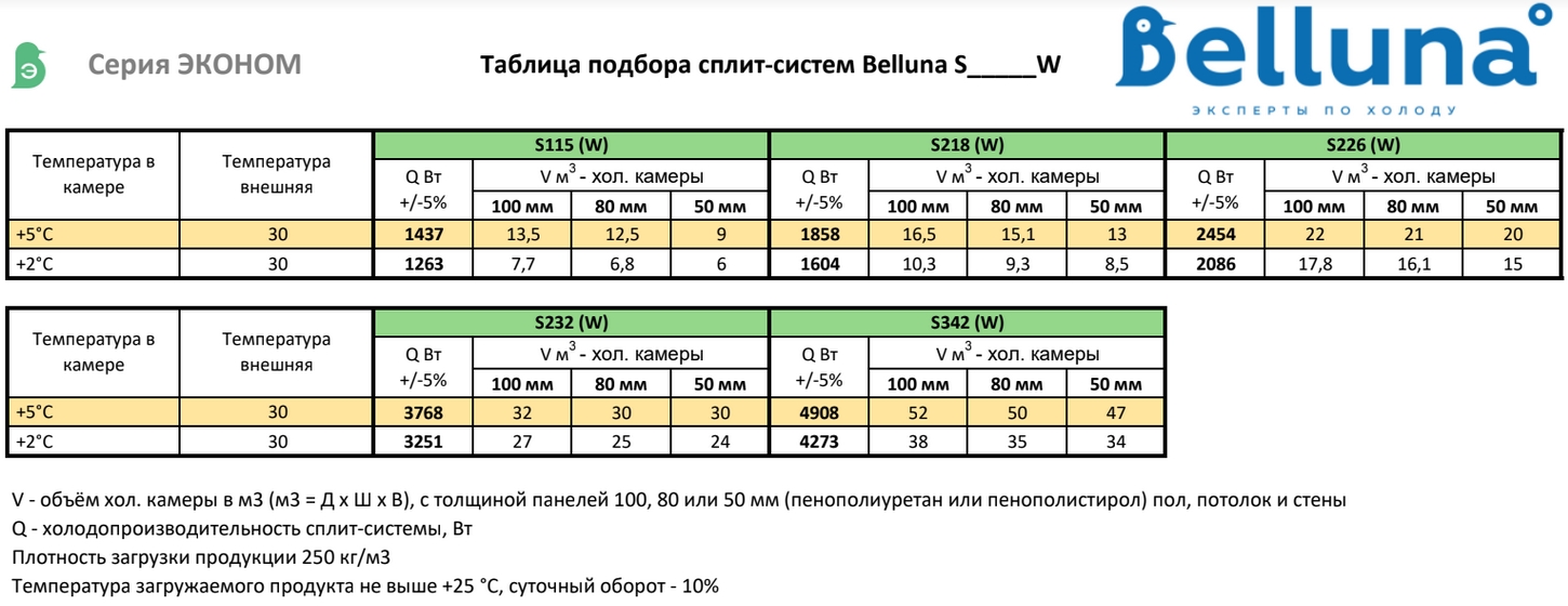 Таблица подбора сплит-системы Belluna