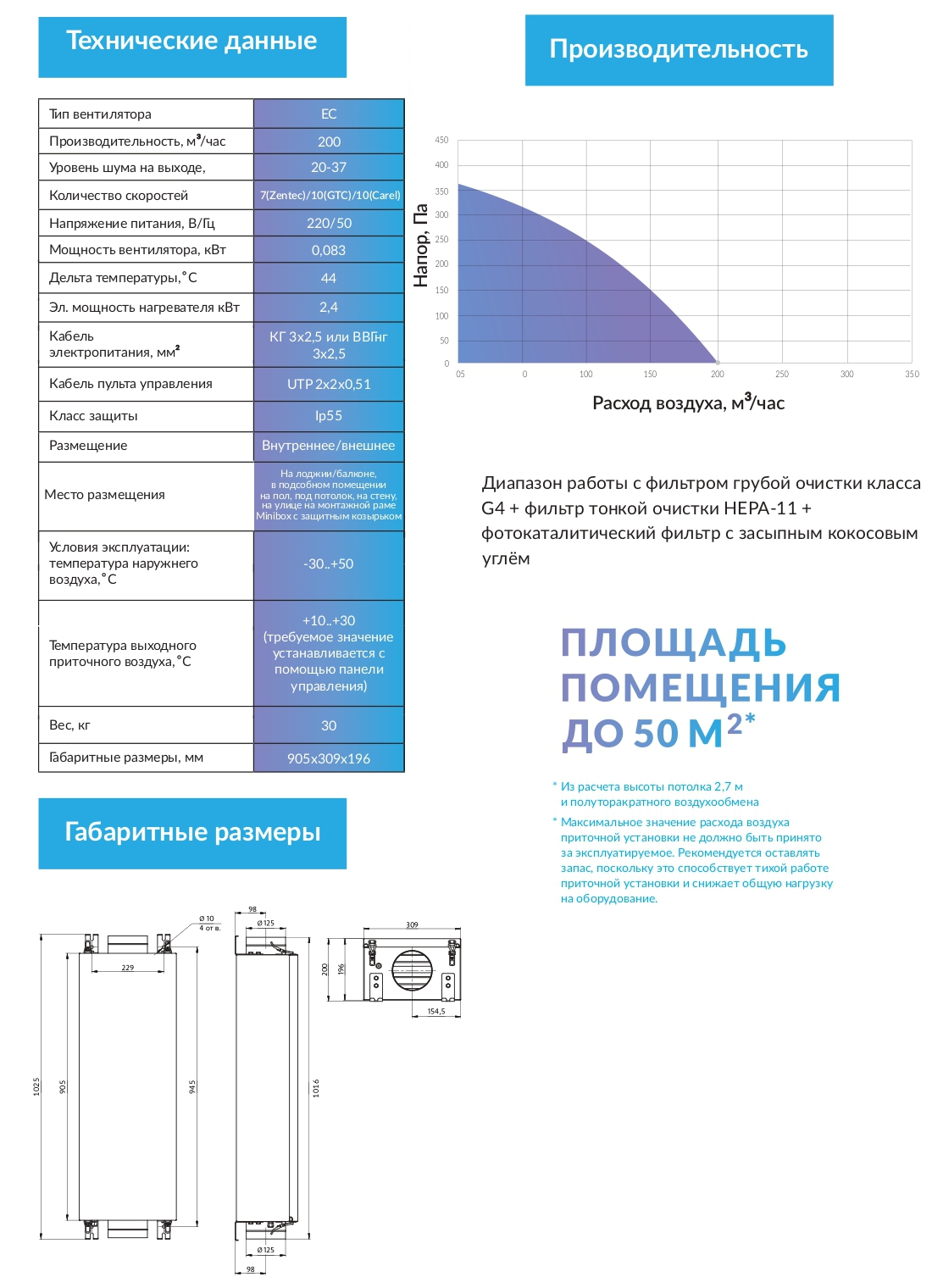 Minibox E-200-FKO Zentec Приточная установка