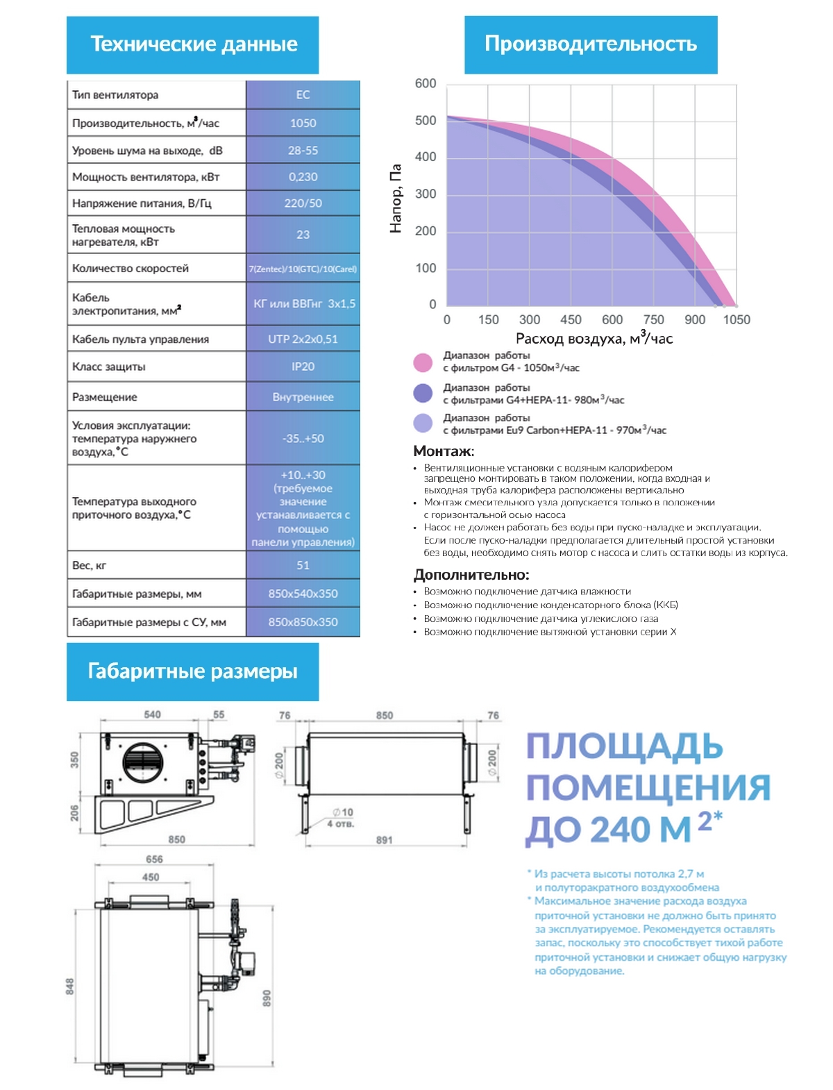 Minibox W-1050.PREMIUM GTC Приточная установка