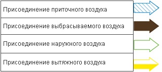 Systemair SAVE VTR 200/B L 500W Приточно-вытяжная установка