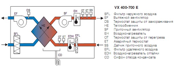Схема подключения приточно-вытяжной установки Systemair VX 700 E