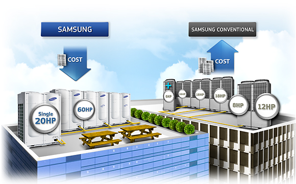 Samsung RD140HHXGB