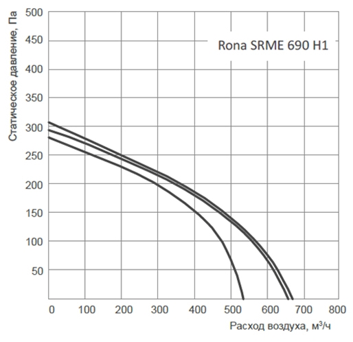 Energolux SRME 690 H1 Приточно-вытяжная