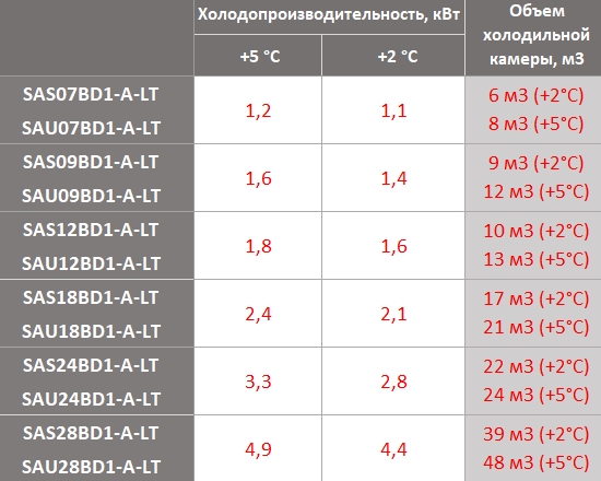 Energolux SAS07BD1-A-LT/SAU07BD1-A-LT Сплит-система