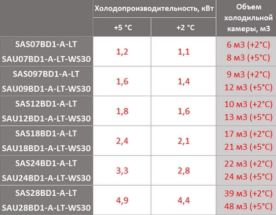 Energolux SAS07BD1-A-LT/SAU07BD1-A-LT-WS30 Сплит-система