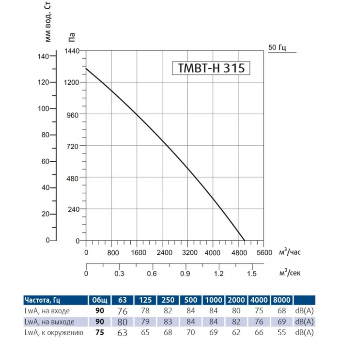 Sysimple TMBT-H 315M