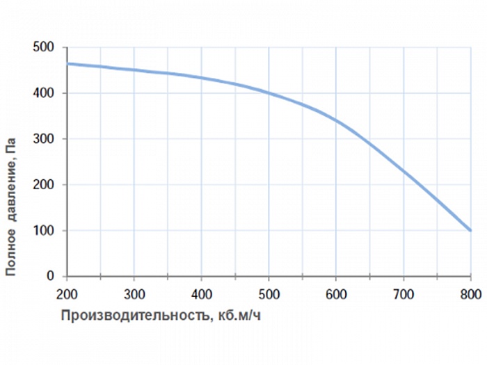 Breezart 1000 Aqua W Приточная установка