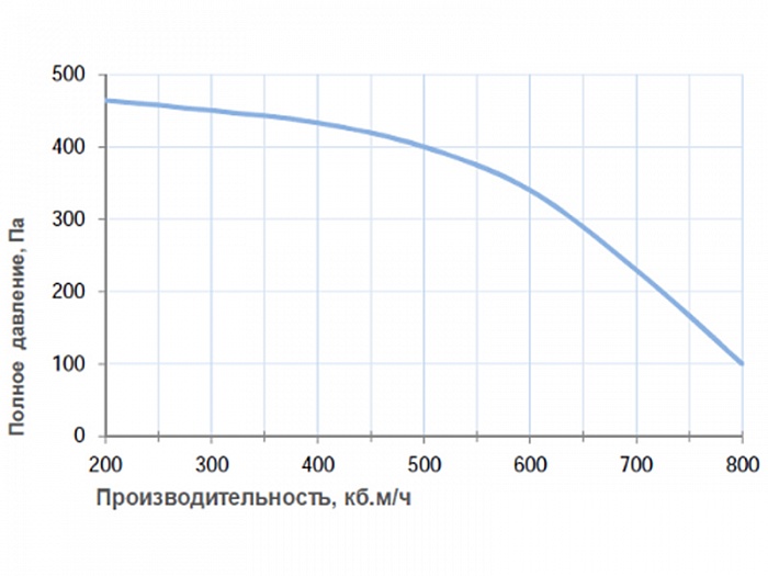 Breezart Breezart 1000 Aqua W Приточная установка