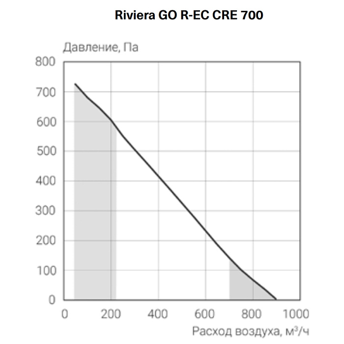 Energolux Riviera GO R-EC СRE 710-L Приточно-вытяжная