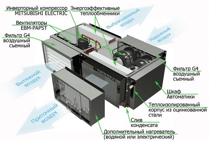 GlobalVent GlobalVent iCLIMATE -042W ( L / R ) с водяным калорифером Приточно-вытяжная установка