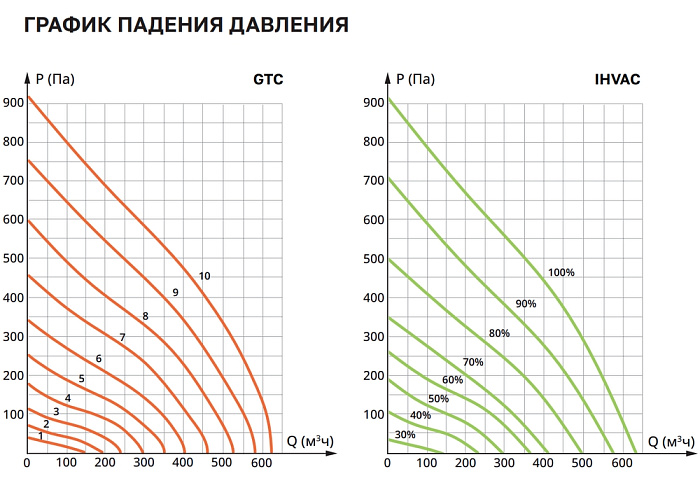 VentMachine Orange 600 G1 Приточная