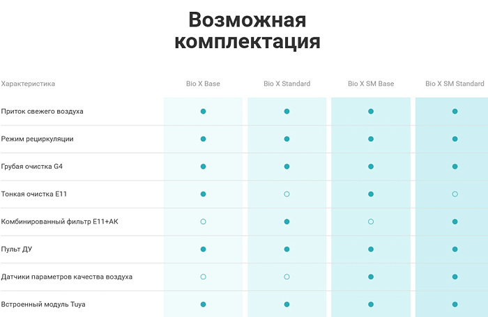 Tion Бризер Bio X Standard Приточная