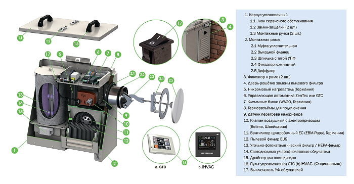VentMachine Satellite 2 ФКО H1 Приточная