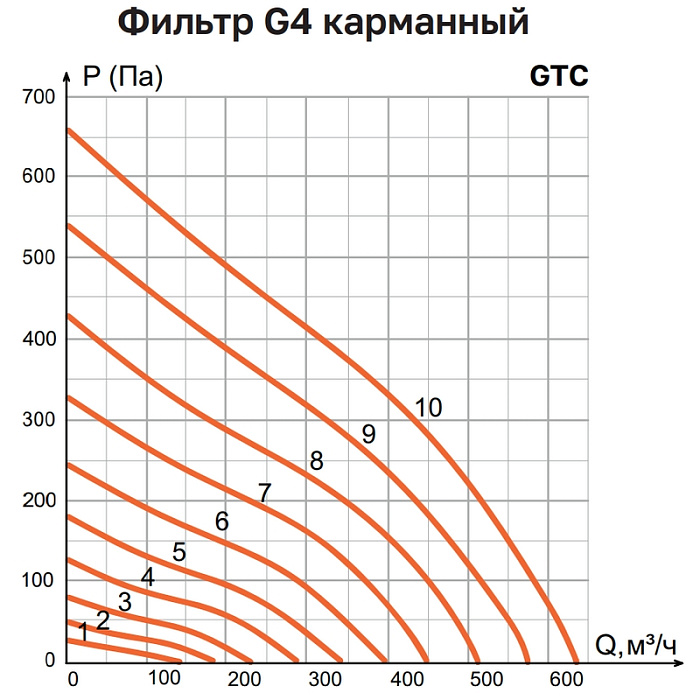 VentMachine Colibri 650 G1 Приточная