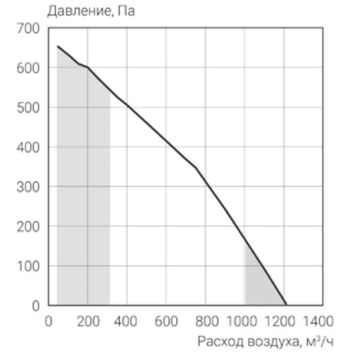 Energolux Riviera GO R-EC СRW 1000-L Приточно-вытяжная