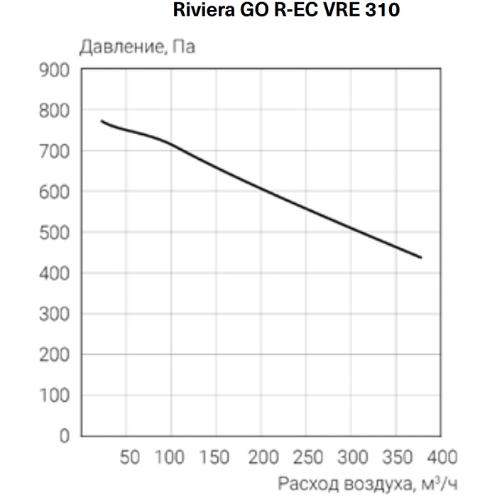 Energolux Riviera GO R-EC СRE 310 Приточно-вытяжная