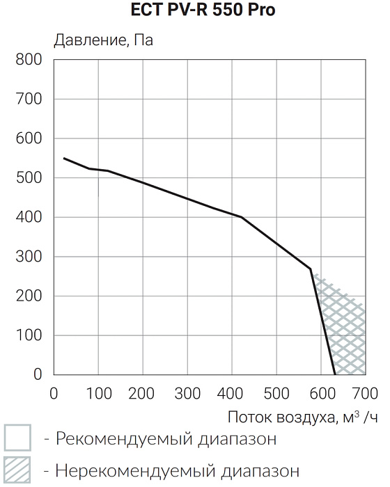 Ecoclima Pro Vent ECT PV-R 550-E1.0-L-4 Pro