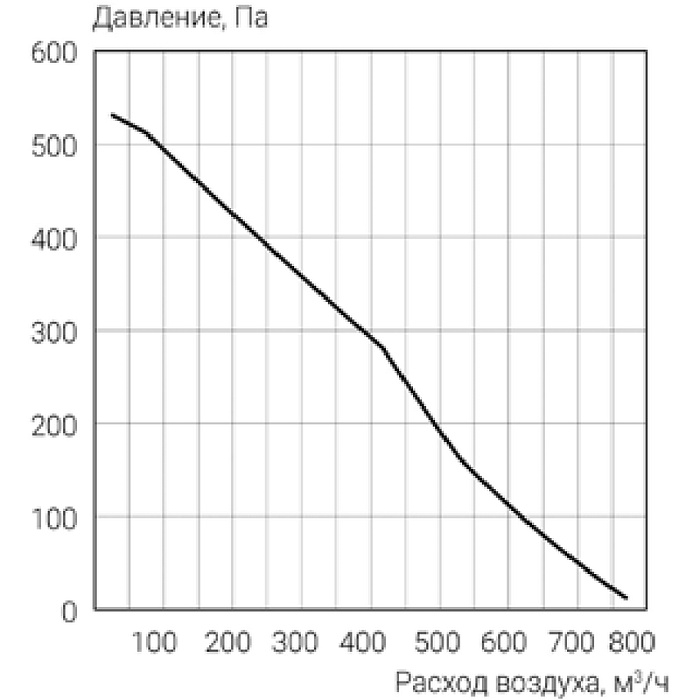Energolux Riviera GO R-EC СRW 510 Приточно-вытяжная
