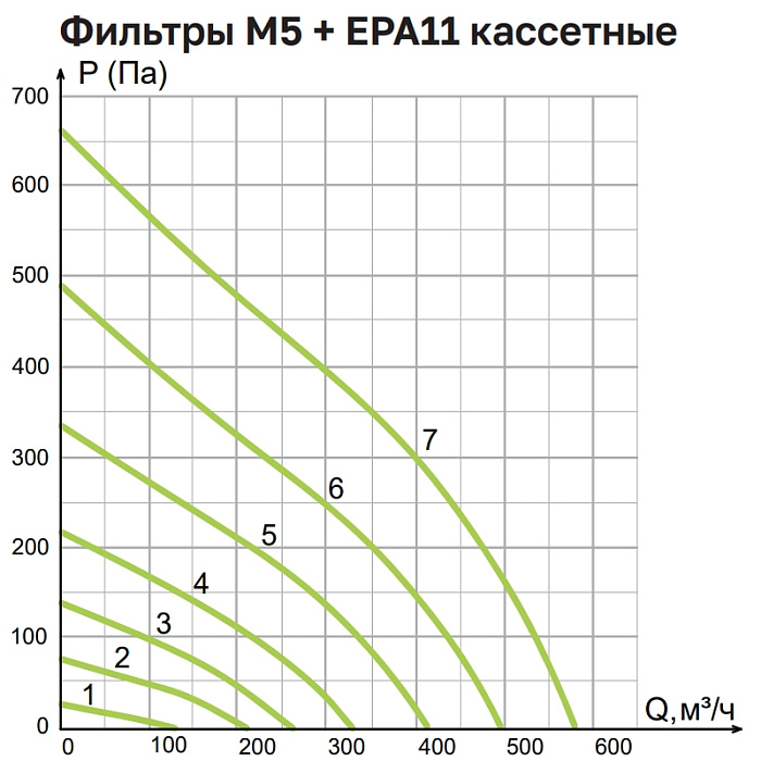 VentMachine Colibri 650 H3 Приточная