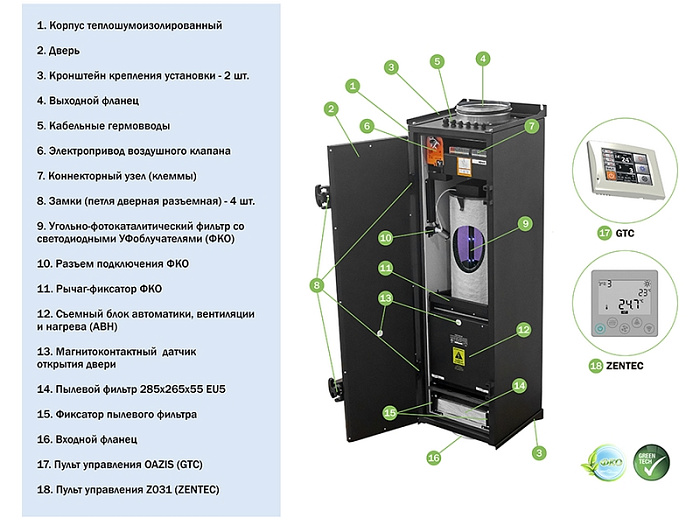 VentMachine Colibri 550 EPA G1 Приточная