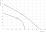 Zilon ZFR 1,9-2E