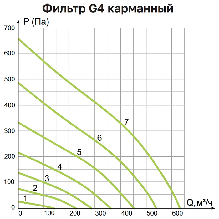 VentMachine Colibri 650 H3 Приточная