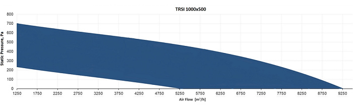 Sysimple TRSI 1000x500 R