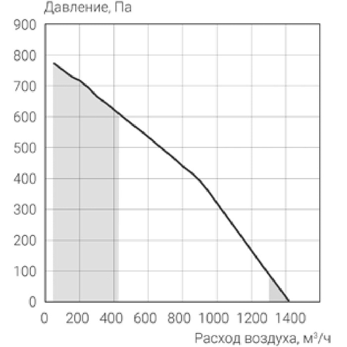 Energolux Riviera GO R-EC СRW 1300-R Приточно-вытяжная