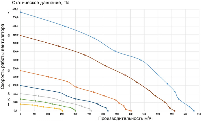 Vakio SmartEx 500 Silent Вытяжная