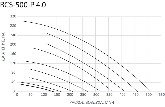 Royal Clima RCS-500-P 4.0 приточно-вытяжная