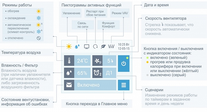 Breezart 1000 Lux RE 6 Приточно-вытяжная установка