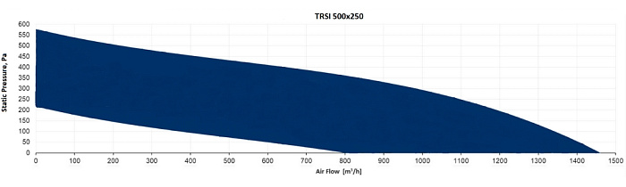 Sysimple TRSI 500x250