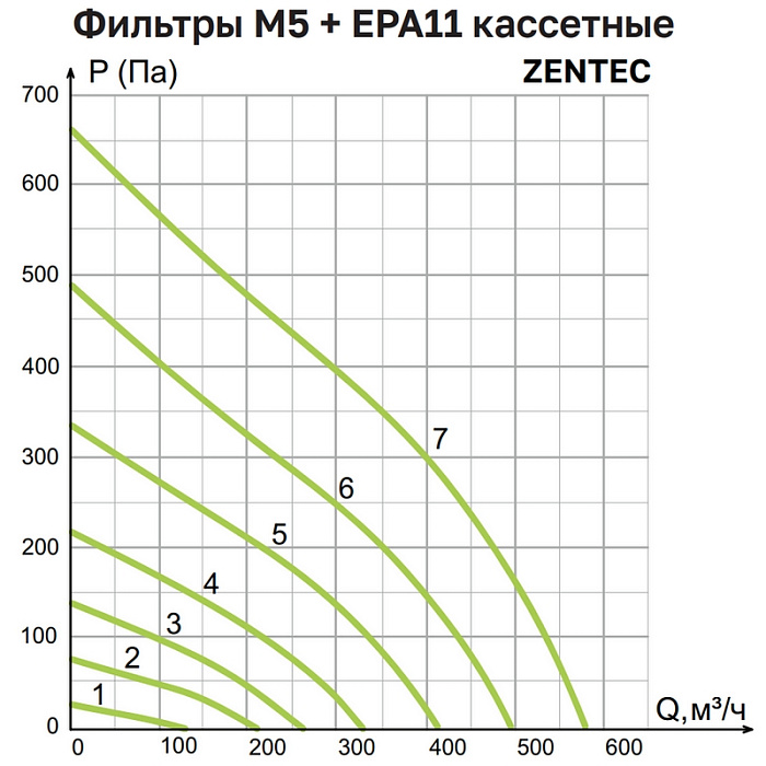 VentMachine Colibri 650 Z3 Приточная