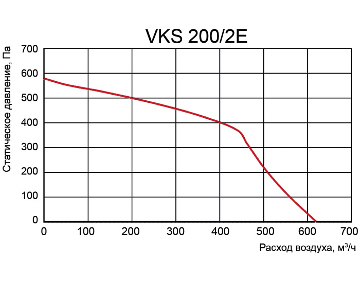 Venttorg VKS 200/2E