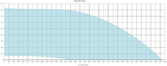 Sysimple TRS 90-50 EC