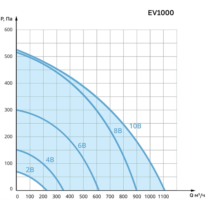 VentMachine Colibri EV1000 Вытяжная