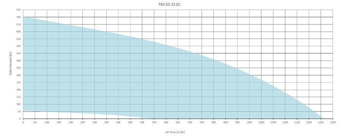 Sysimple TRS 50-25 EC