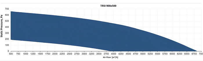 Sysimple TRSI 900x500