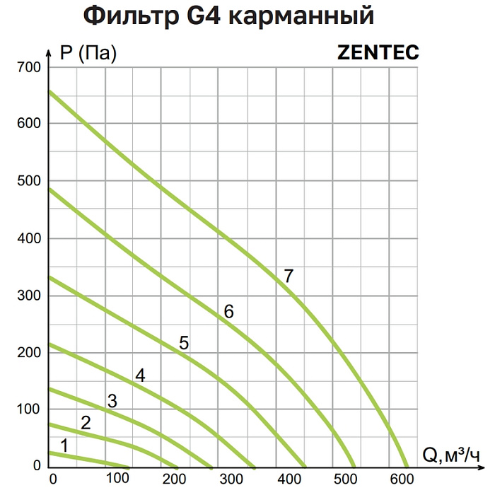 VentMachine Colibri 650 Z3 Приточная