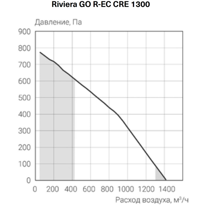 Energolux Riviera GO R-EC СRE 1300-R Приточно-вытяжная