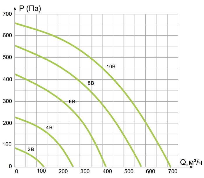 VentMachine Colibri EV650 Вытяжная