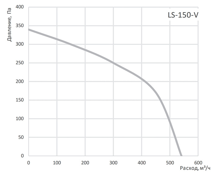 LAMPRECHT LS-150-V