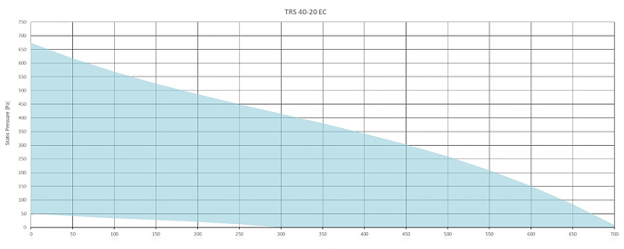 Sysimple TRS 40-20 EC