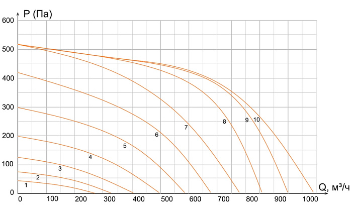 VentMachine Colibri 1000 Water Приточная