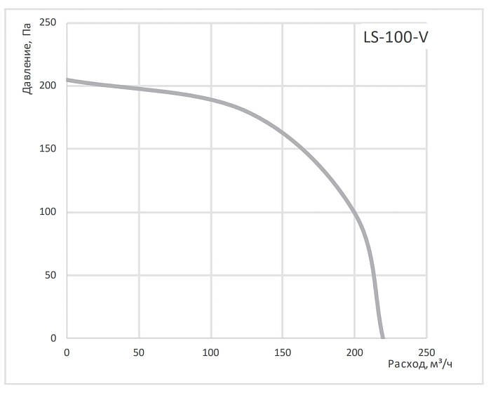 LAMPRECHT LS-100-V