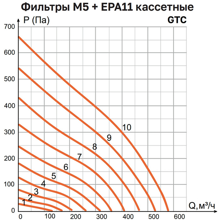 VentMachine Colibri 650 G1 Приточная
