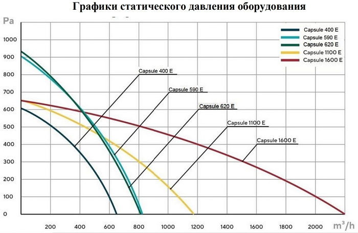 Turkov Capsule 1100 W2R приточная