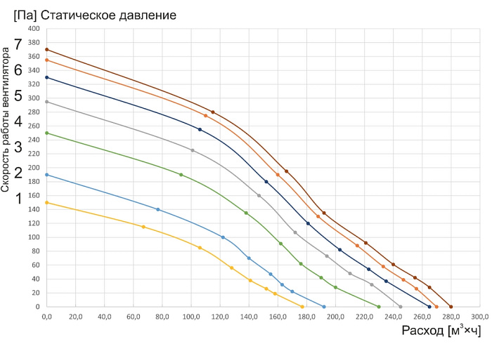 Vakio CITY AIR 250 V2 Приточная